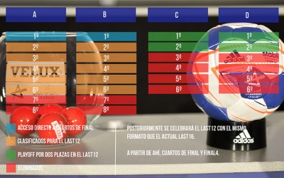 Nuevo formato para la Champions 15/16