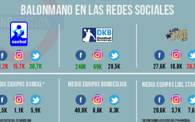 ¿Se puede pescar sin redes?